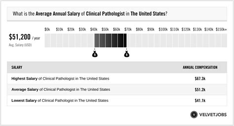 scatologist salary|sociologist jobs salary.
